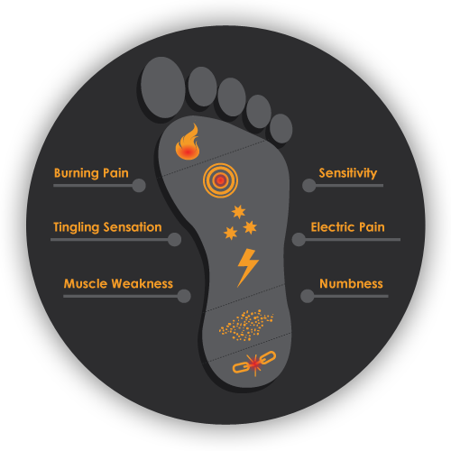 Chiropractor Huntsville AL Neuropathy Relief